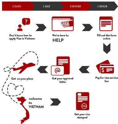 Duyệt thư mời nhập cảnh Việt Nam