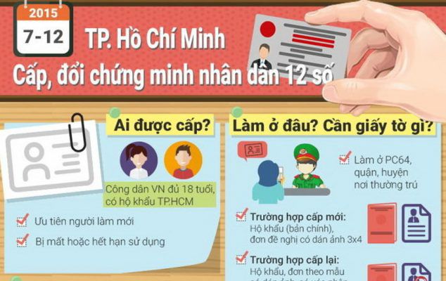 Ảnh làm chứng minh thư nhân dân