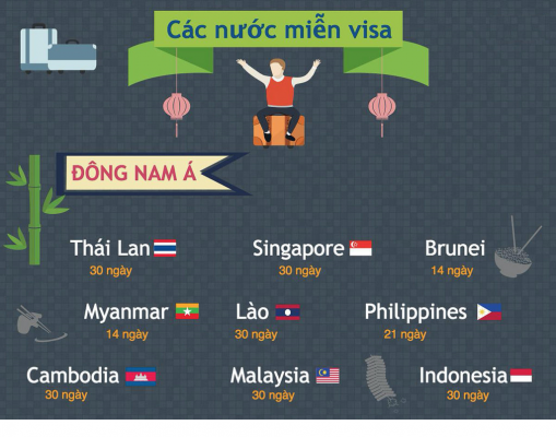 xin visa đi nước ngoài